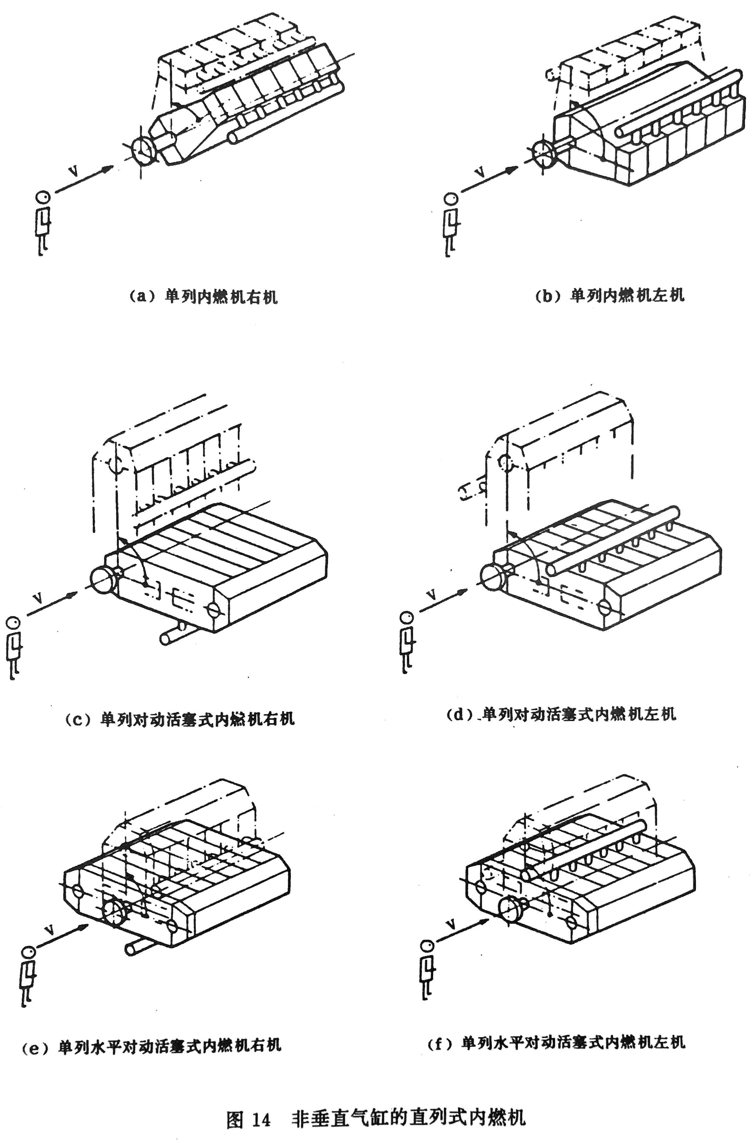 往復式內燃機 旋轉方向、氣缸和氣缸蓋氣門(mén)的標志及直列式內燃機右機、左機和發(fā)動(dòng)機方位的定位-10.jpg