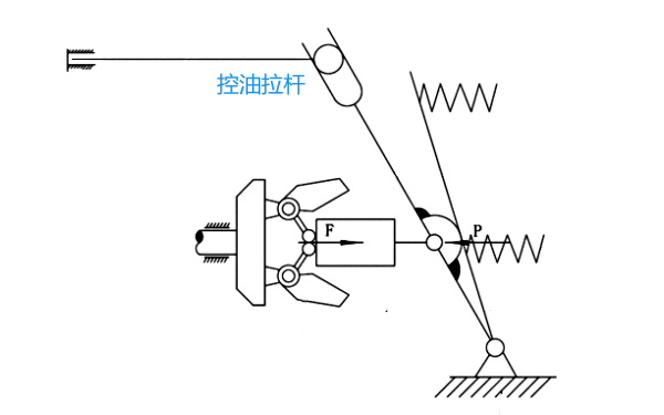 柴油機機械式噴油泵調速器調節示意圖.png