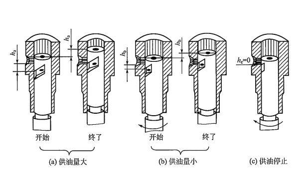 柴油發(fā)電機改變供油行程示意圖.png