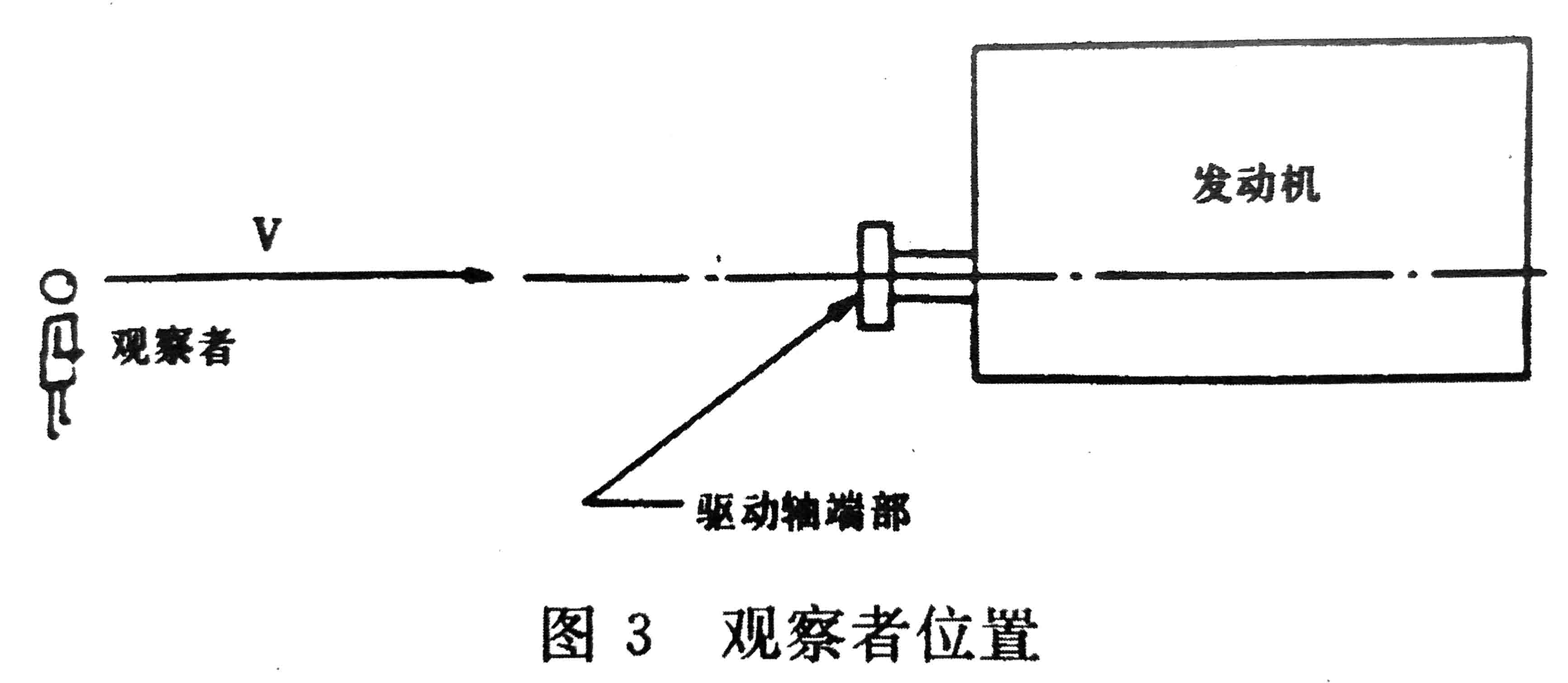 往復式內燃機 旋轉方向、氣缸和氣缸蓋氣門(mén)的標志及直列式內燃機右機、左機和發(fā)動(dòng)機方位的定位-2.jpg