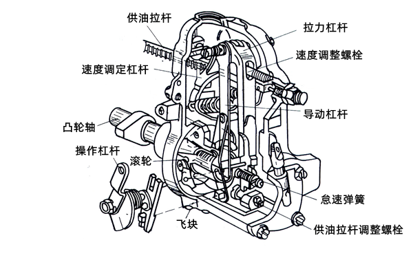 兩速調速器的結構圖-柴油發(fā)電機組.png