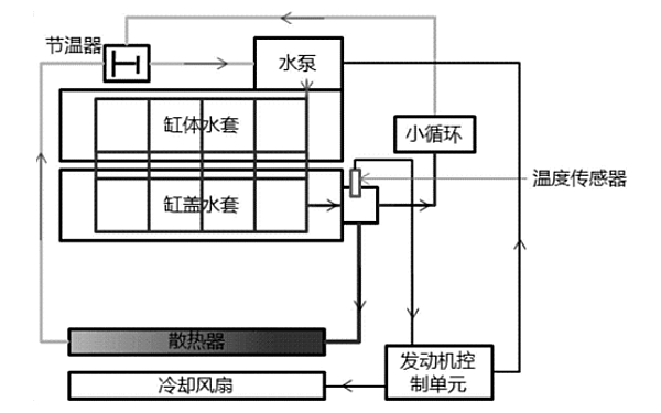 柴油發(fā)動(dòng)機冷卻系統電路控制.png