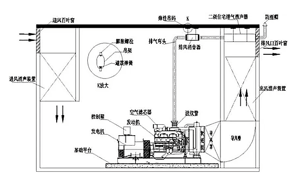 柴油發(fā)電機組消音降噪工程圖紙.png