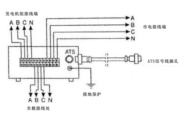 柴油發(fā)電機組智能控制屏接線(xiàn)圖.png