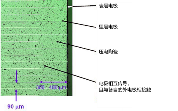 噴油器壓電發(fā)生器結構設計.png