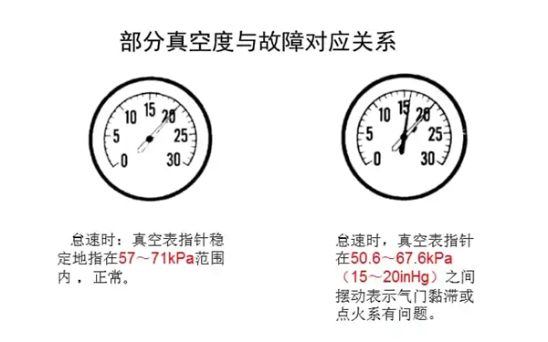 進(jìn)氣管真空度與故障對應圖-柴油發(fā)電機組.png