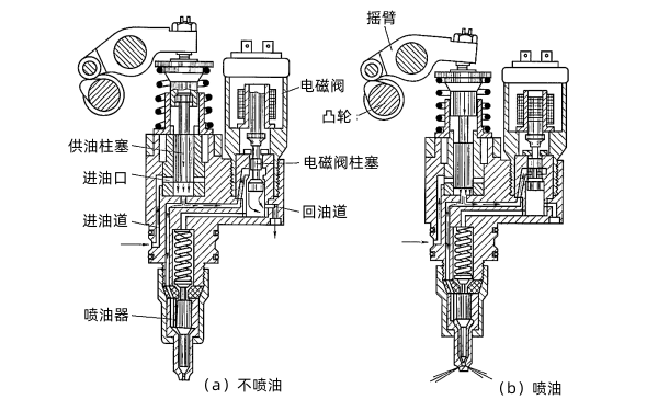 柴油機電控泵-噴嘴.png