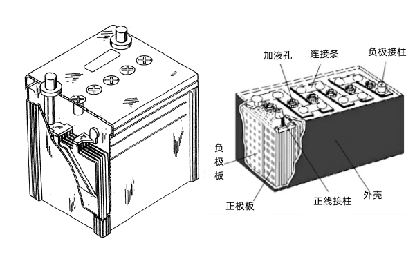 柴油發(fā)電機啟動(dòng)電池外形結構圖.png