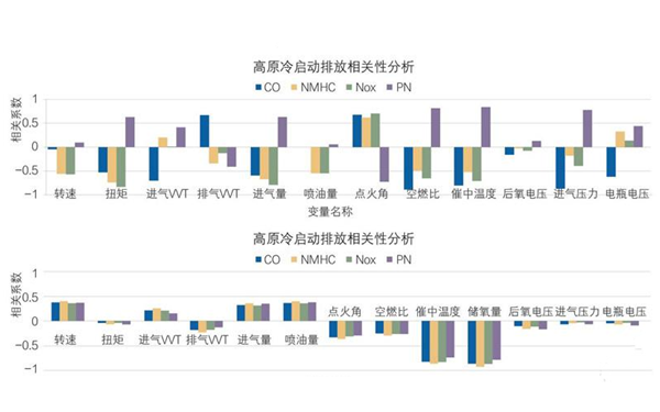 高原柴油發(fā)電機冷啟動(dòng)性能分析圖.png