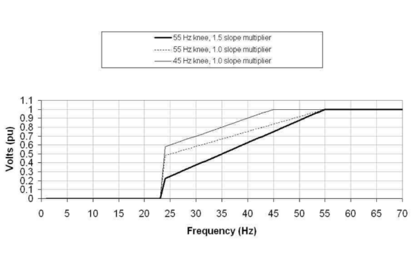 發(fā)電機電壓板低頻和斜率圖例.png