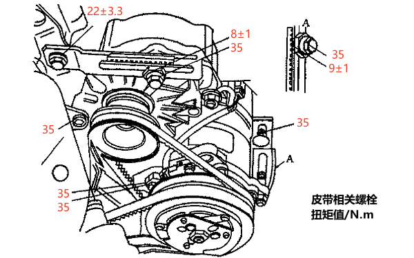 柴油發(fā)動(dòng)機皮帶張緊度調整.png