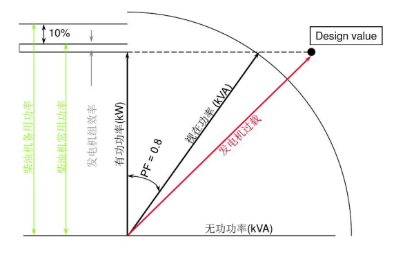 柴油發(fā)電機組匹配示意圖.png