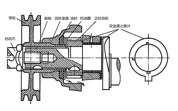 柴油發(fā)電機組曲軸曲軸前端.png