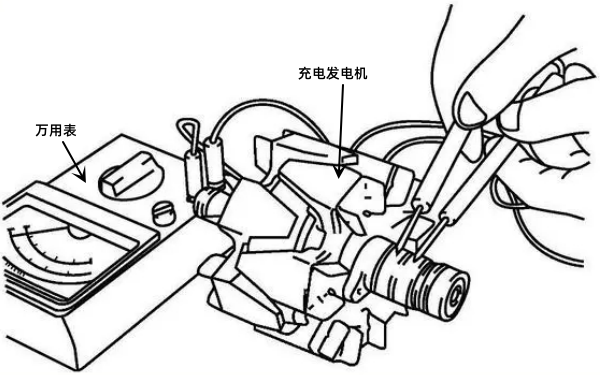 發(fā)電機勵磁繞組斷路及短路的測量.png