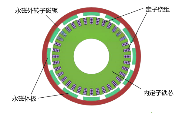 永磁發(fā)電機結構示意圖.png