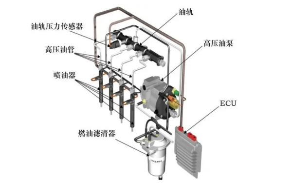 柴油發(fā)電機燃油共軌系統圖.png