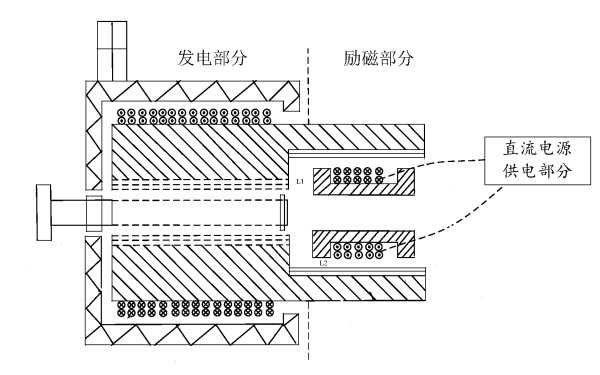 無(wú)刷同步勵磁發(fā)電機結構展開(kāi)圖.png