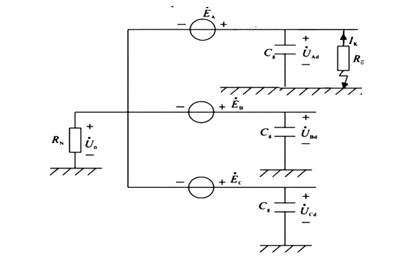 發(fā)電機接地故障電阻比較法.png