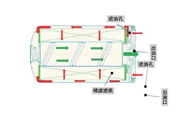 分流式機油濾清器原理圖-康明斯柴油發(fā)電機組.png