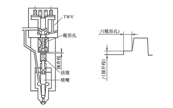 電控柴油機共軌系統靴形噴油率的產(chǎn)生.png