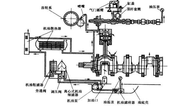 潤滑系統原理圖-柴油發(fā)電機組.png