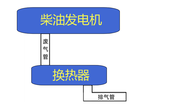 柴油機排氣管振動(dòng)測點(diǎn)布置圖.png