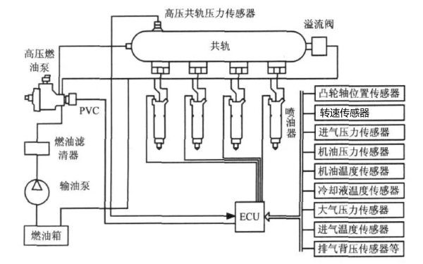 柴油發(fā)電機燃料系統圖.png