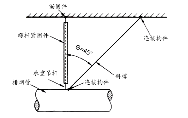 柴油機排煙管縱向支吊架示意圖.png