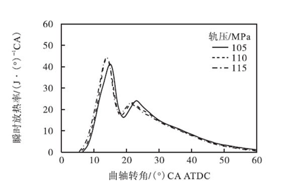 發(fā)動(dòng)機瞬時(shí)放熱率-柴油發(fā)電機組.png