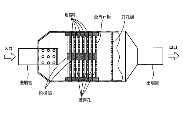 柴油發(fā)動(dòng)機消聲器內部組成.png