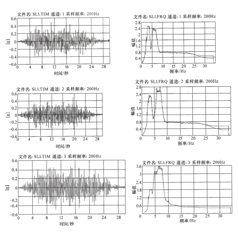 X、Y和Z向OBE反應譜及生成的地震波曲線(xiàn)圖.png