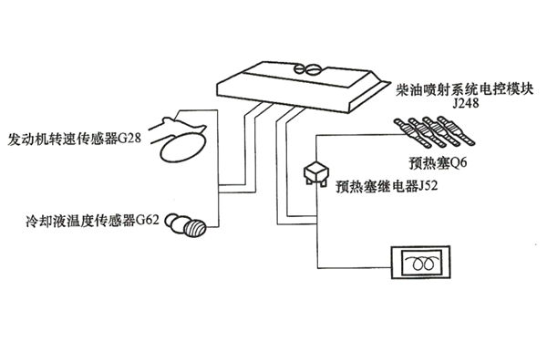 起動(dòng)預熱系統-柴油發(fā)電機組.png