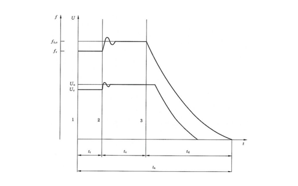 柴油發(fā)電機停機特性.png