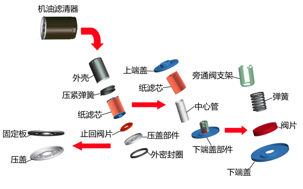 機油濾清器零件解剖示意圖.png