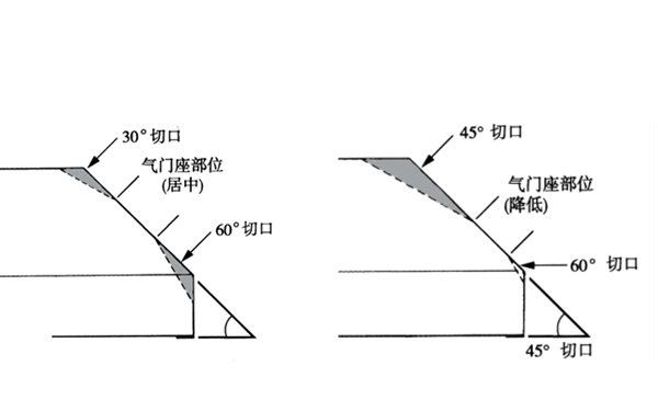 氣門(mén)座定位示意圖-柴油發(fā)電機組.png