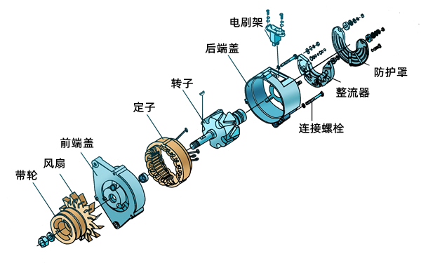 硅整流發(fā)電機零件構成圖.png