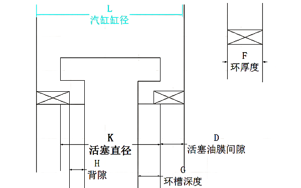 活塞環(huán)的背隙的測量位置.png