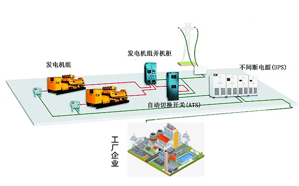 柴油發(fā)電機組并聯(lián)運行效果圖.png