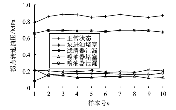 柴油機燃油系統拐點(diǎn)轉速油壓.png