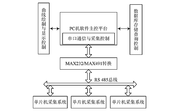 柴油發(fā)電機RS485系統結構框圖.png