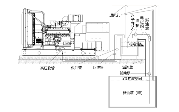 浮控開(kāi)關(guān)控制供油-溢流直接通向主油箱.png