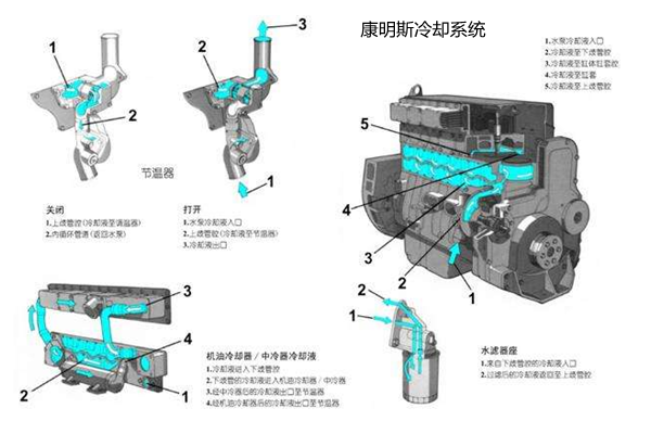 康明斯發(fā)電機組冷卻系統組成圖.png