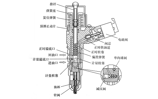 康明斯發(fā)動(dòng)機電磁噴油器結構圖.png