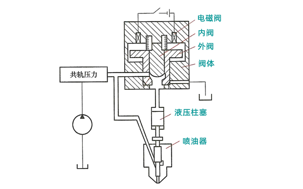 三通電磁閥式噴油器結構圖-柴油發(fā)電機組.png