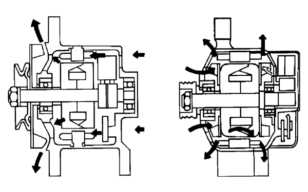 發(fā)電機的風(fēng)扇散熱示意圖.png