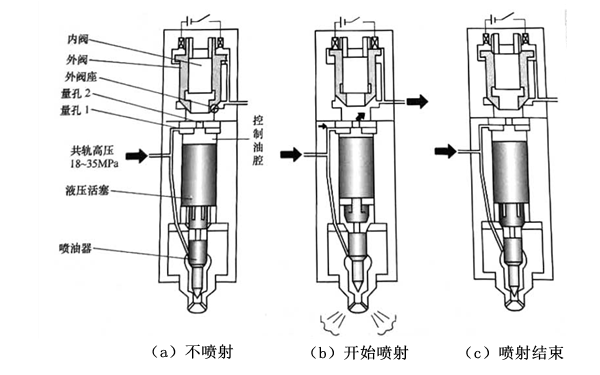 噴油器電磁閥構造圖-柴油發(fā)電機組.png