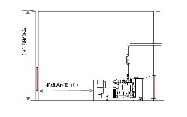 柴發(fā)機房設計布置圖-柴油發(fā)電機組.png