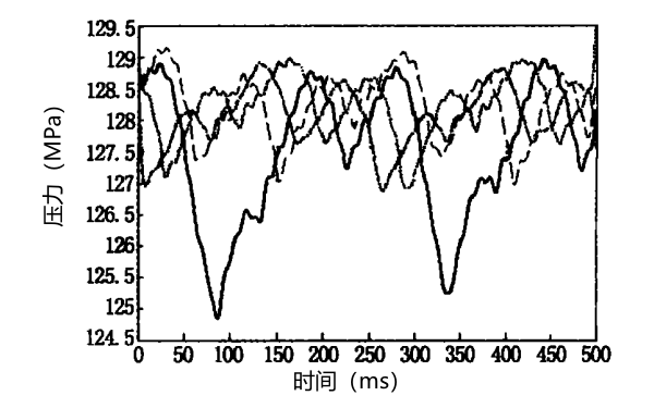 柴油機高壓共軌燃油壓力曲線(xiàn)圖.png