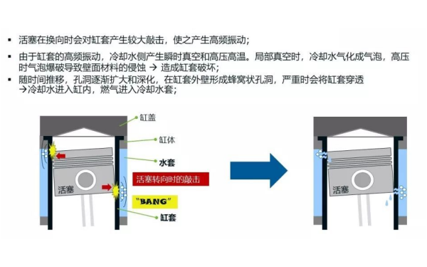 活塞高頻振動(dòng)現象.png