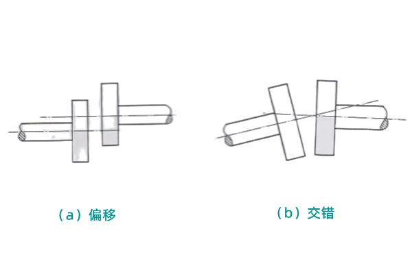 發(fā)電機中心線(xiàn)不對正示意圖.png